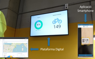 Eina Activa incorpora l’internet de les coses a la seva línia productiva de bicicletes